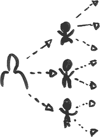 Train of trainers